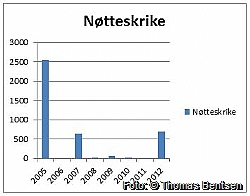 Ntteskrike