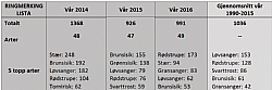 Figur 1 (p norsk)