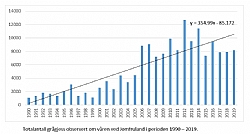 Totalantall p Jomfruland